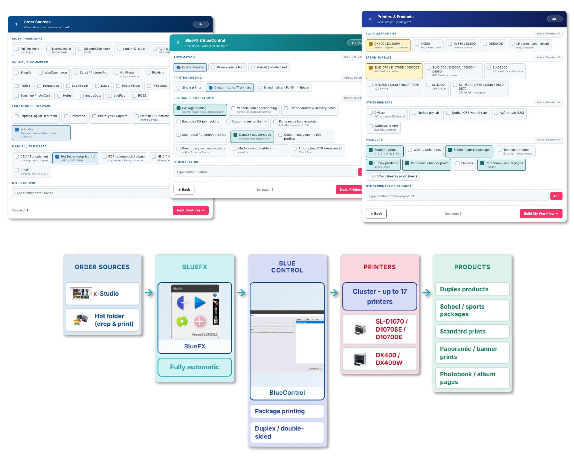 BlueFX Workflow Builder showing Fujifilm Frontier workflow planning and print automation for photo labs
